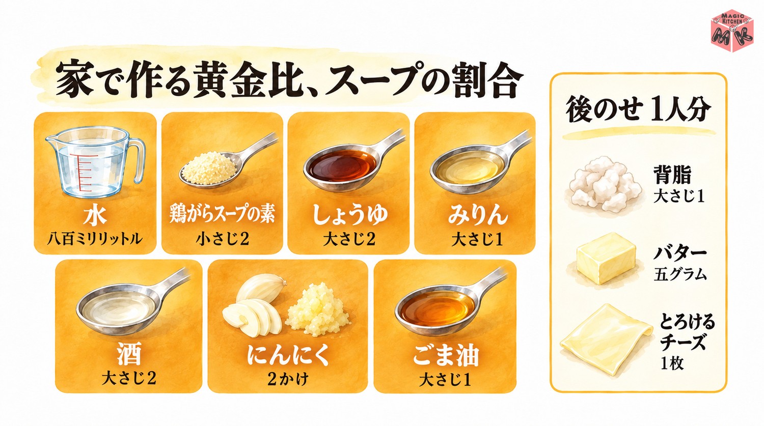 背徳鍋のスープの黄金比