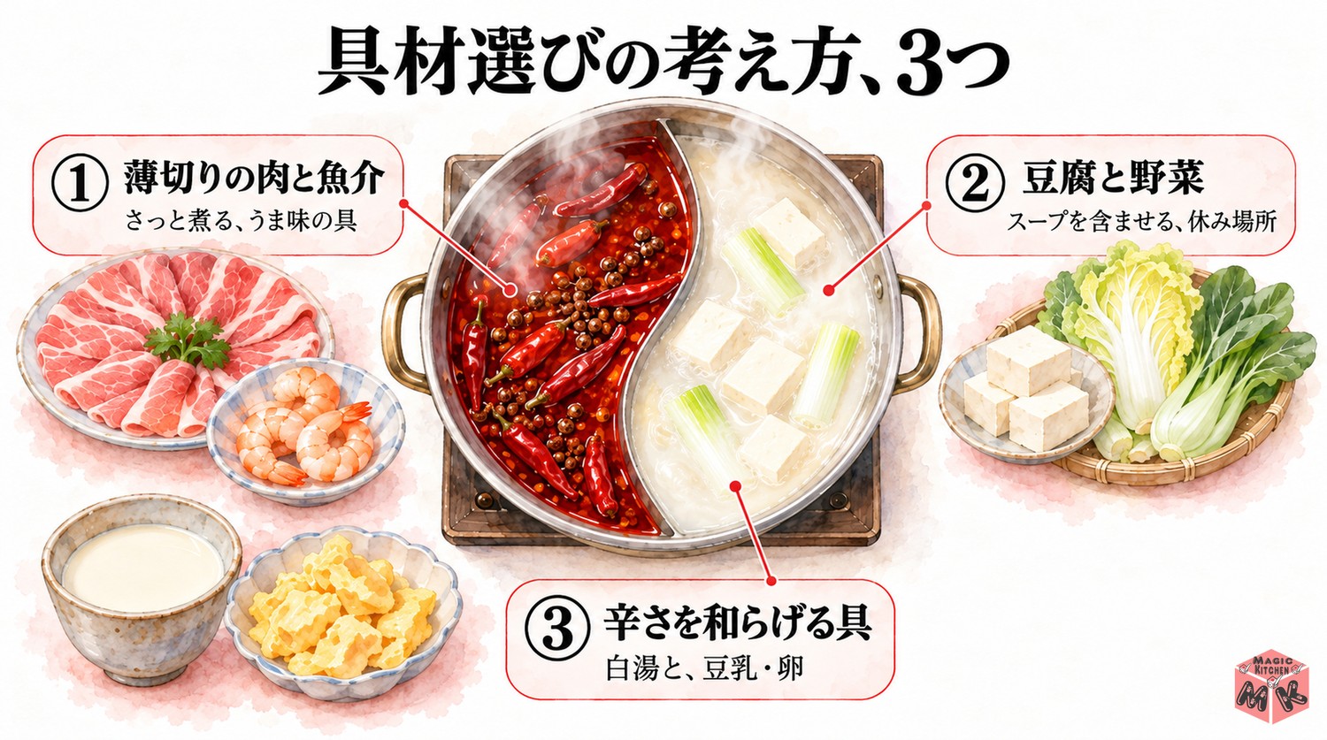 火鍋の具材選びの3つの考え方