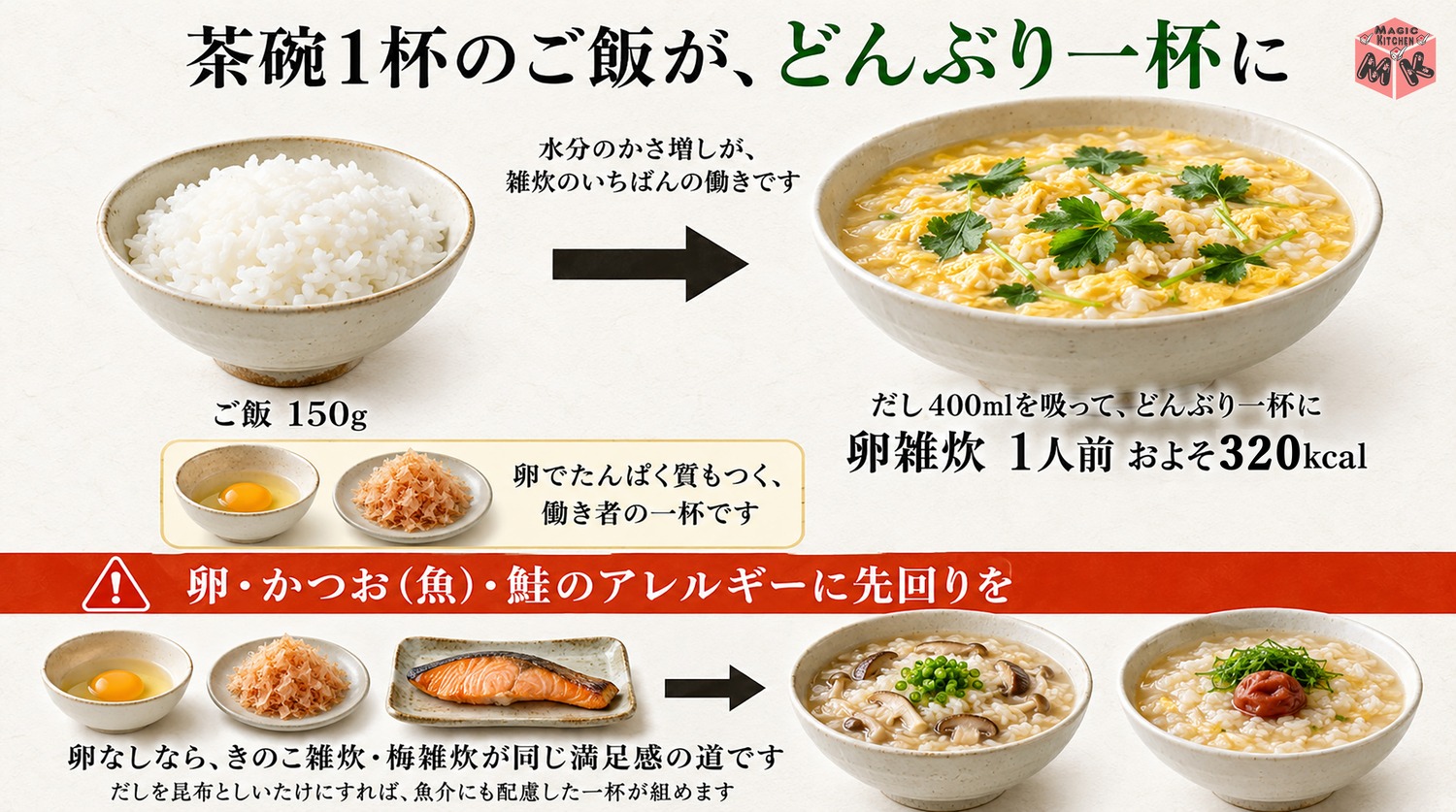 雑炊の栄養と量の目安の図解
