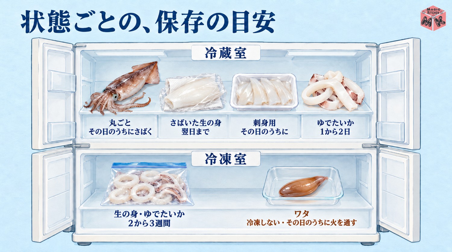 いかの保存期間の早見表