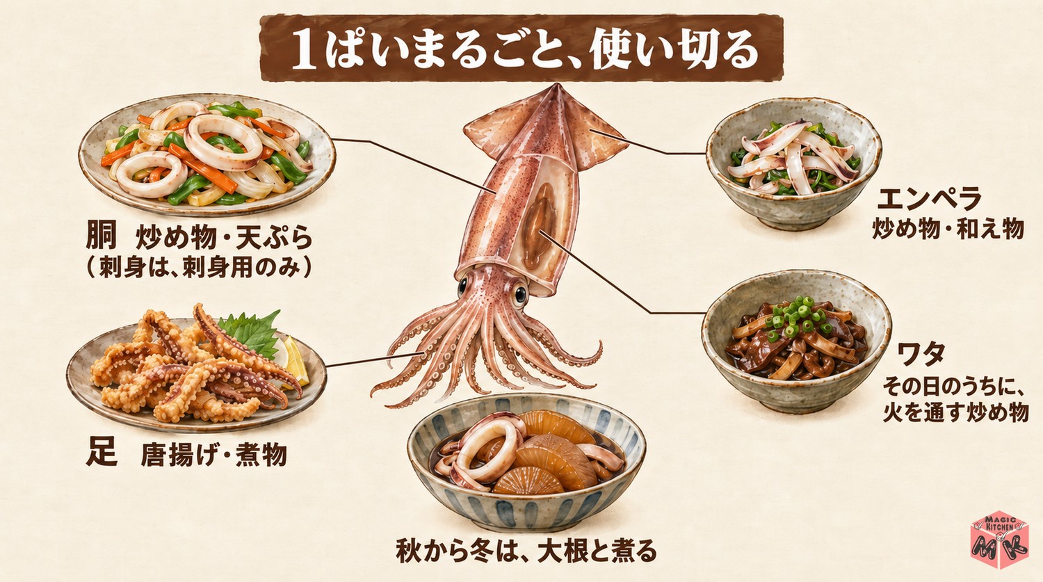 いかを部位ごとに使い切る料理
