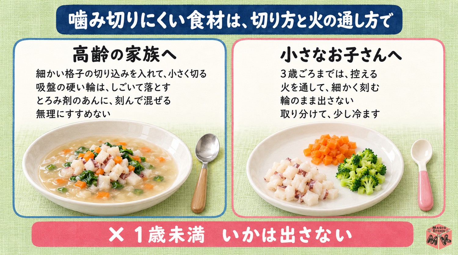 高齢者や子供にやさしいいかの使い方