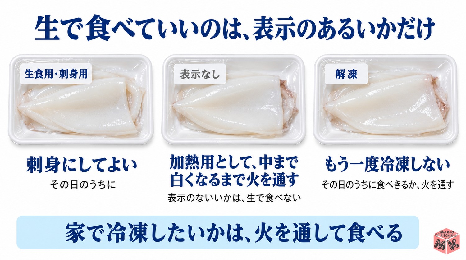 いかの刺身用と加熱用の表示の見分け