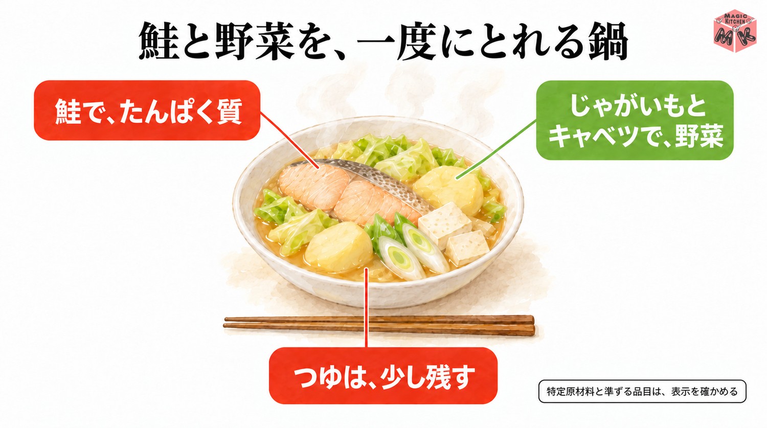 石狩鍋の栄養の考え方