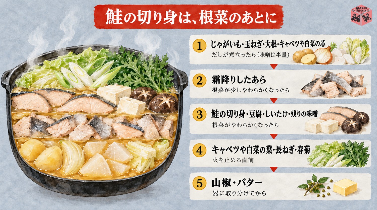 石狩鍋の具材を入れる順番