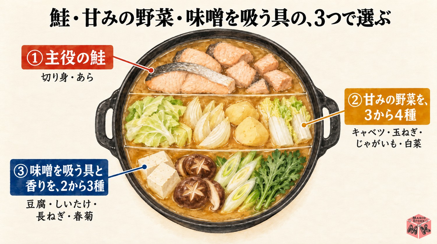 石狩鍋の具材選びの3つの考え方