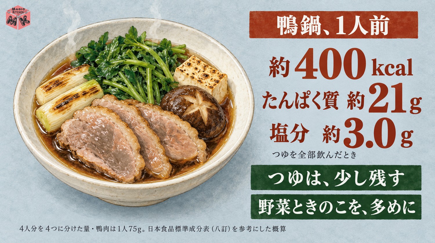 鴨鍋1人前の栄養の目安
