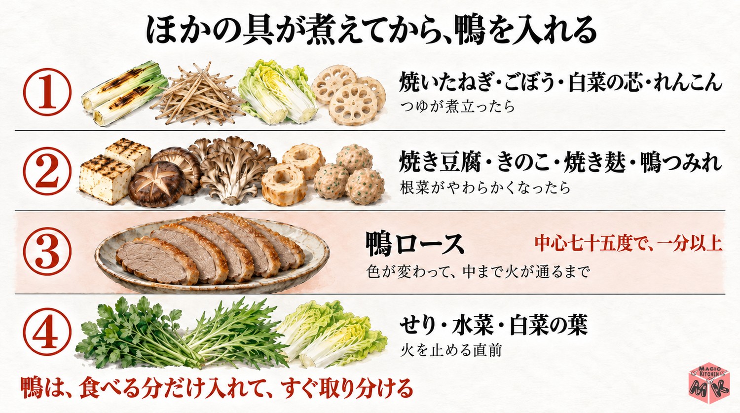 鴨鍋の具材を入れる順番
