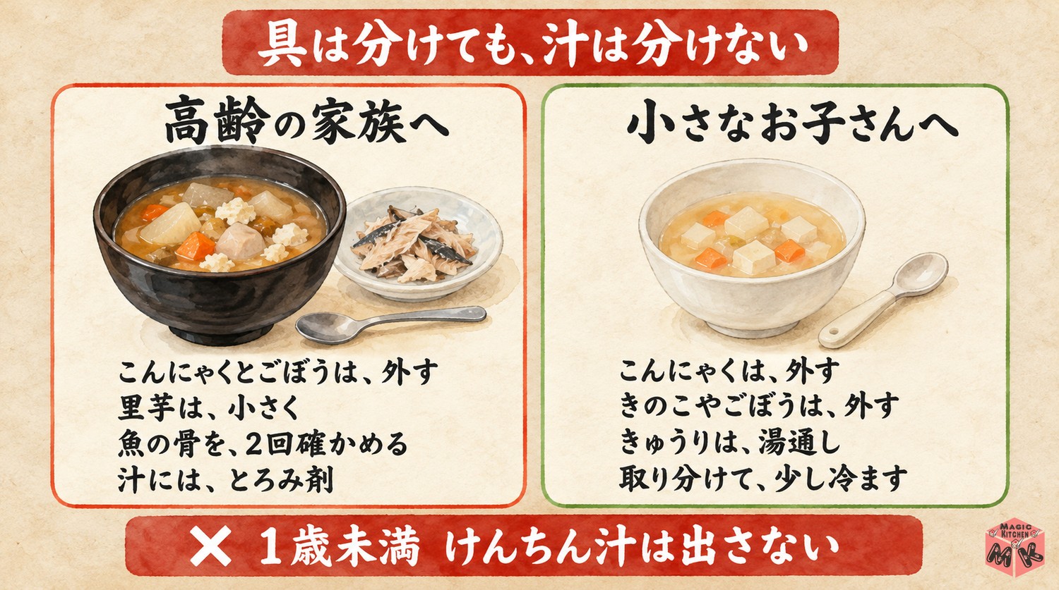 高齢者や子供にやさしいけんちん汁の献立