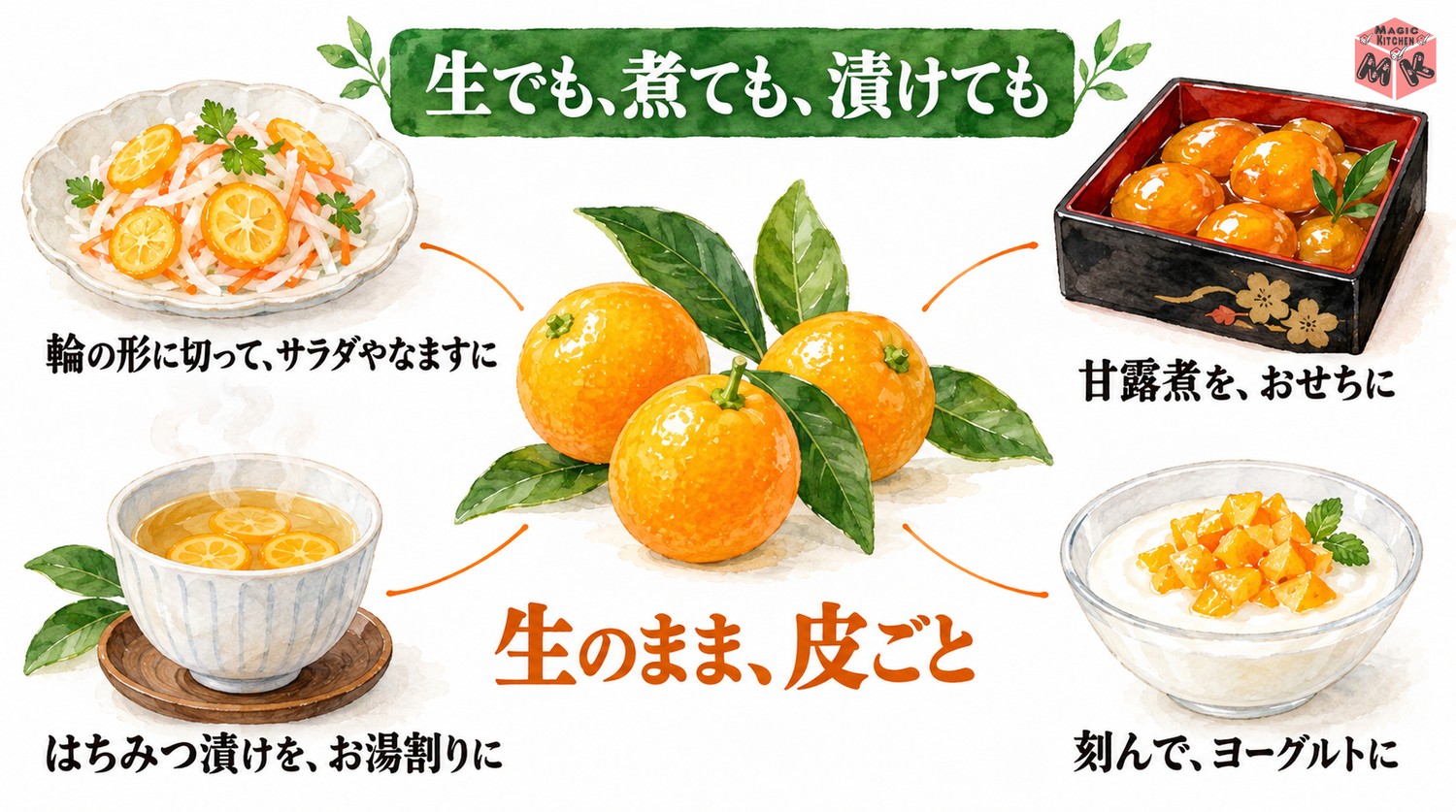 金柑の楽しみ方