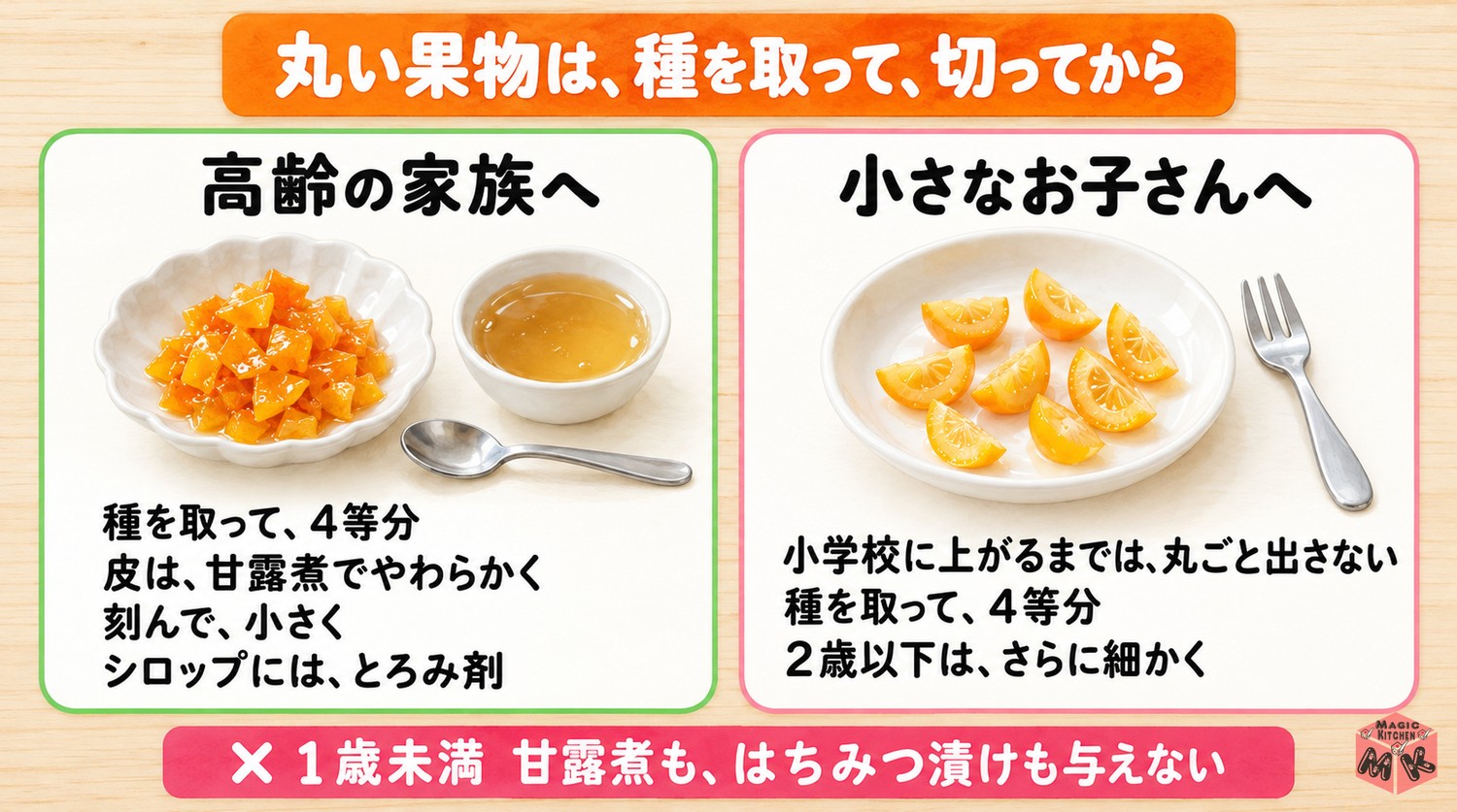 高齢者や子供にやさしい金柑