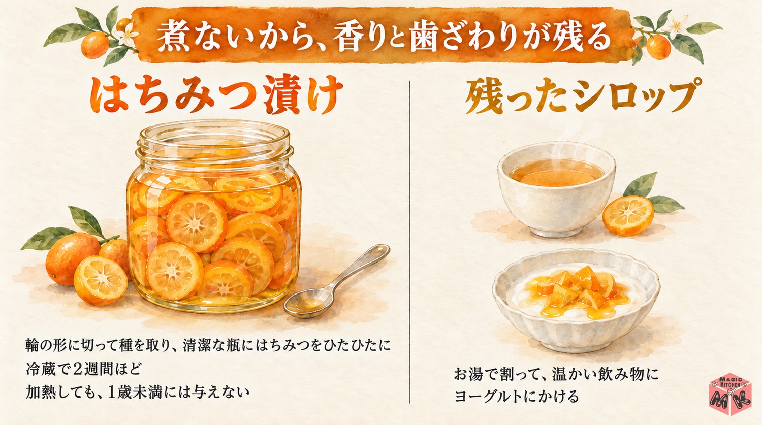 金柑のはちみつ漬けとシロップの使い方