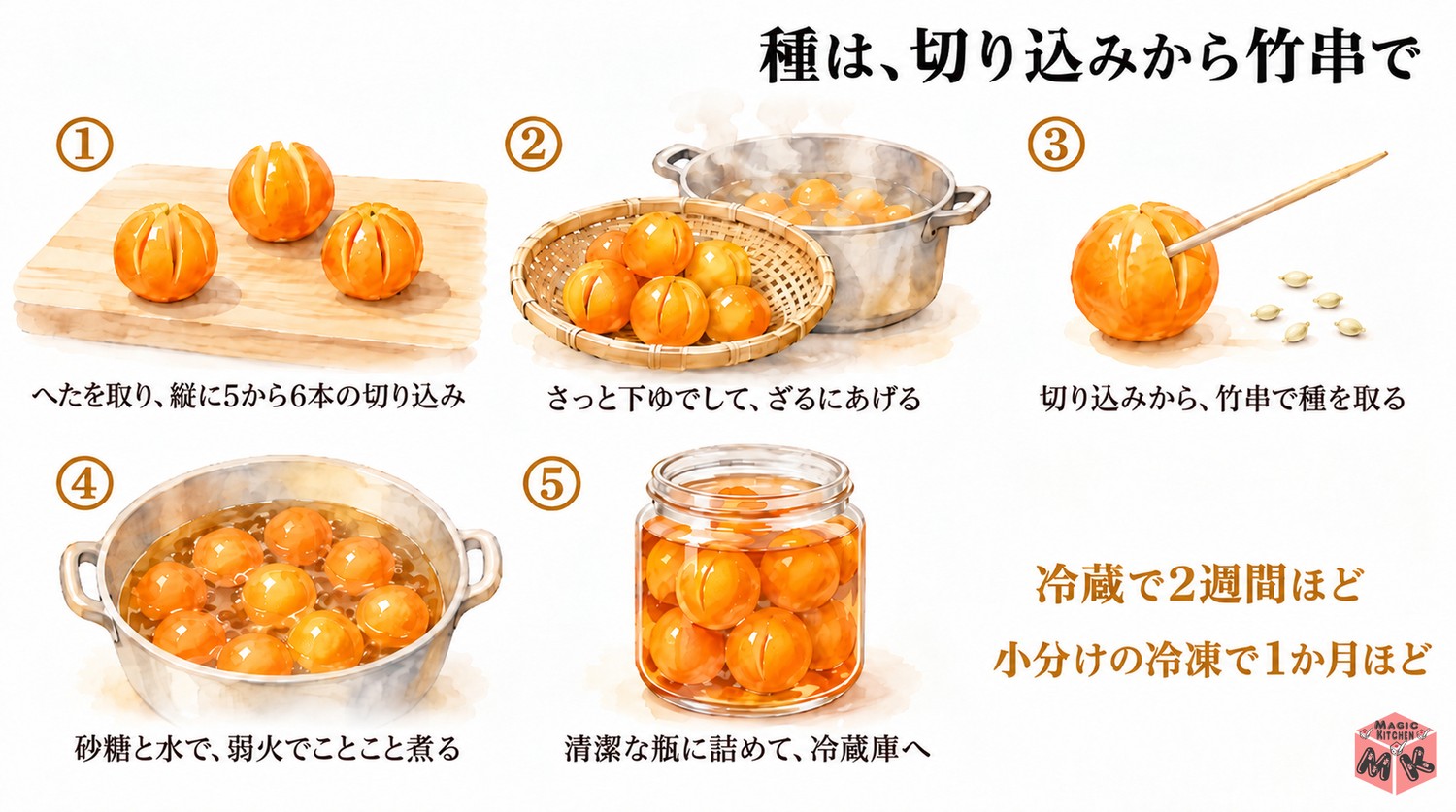 金柑の甘露煮の作り方と保存