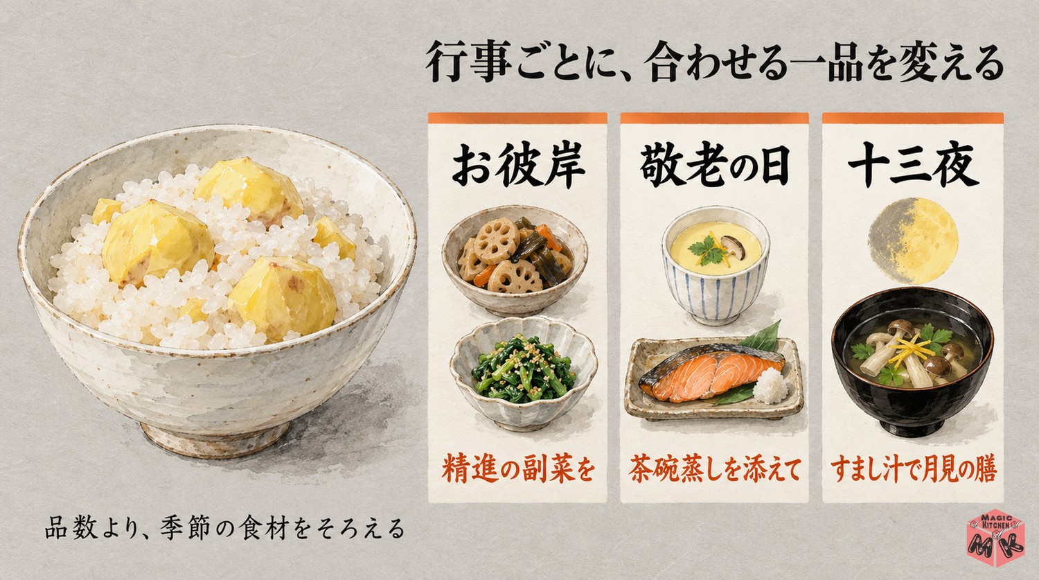 栗ご飯と秋の行事