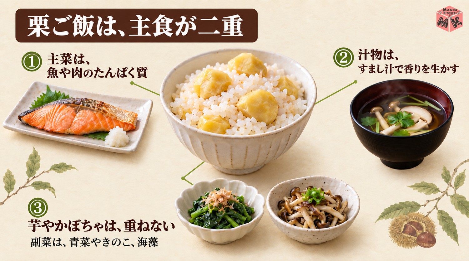栗ご飯に合う献立の考え方3つ