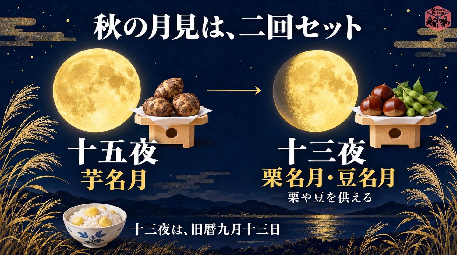 十三夜は栗名月