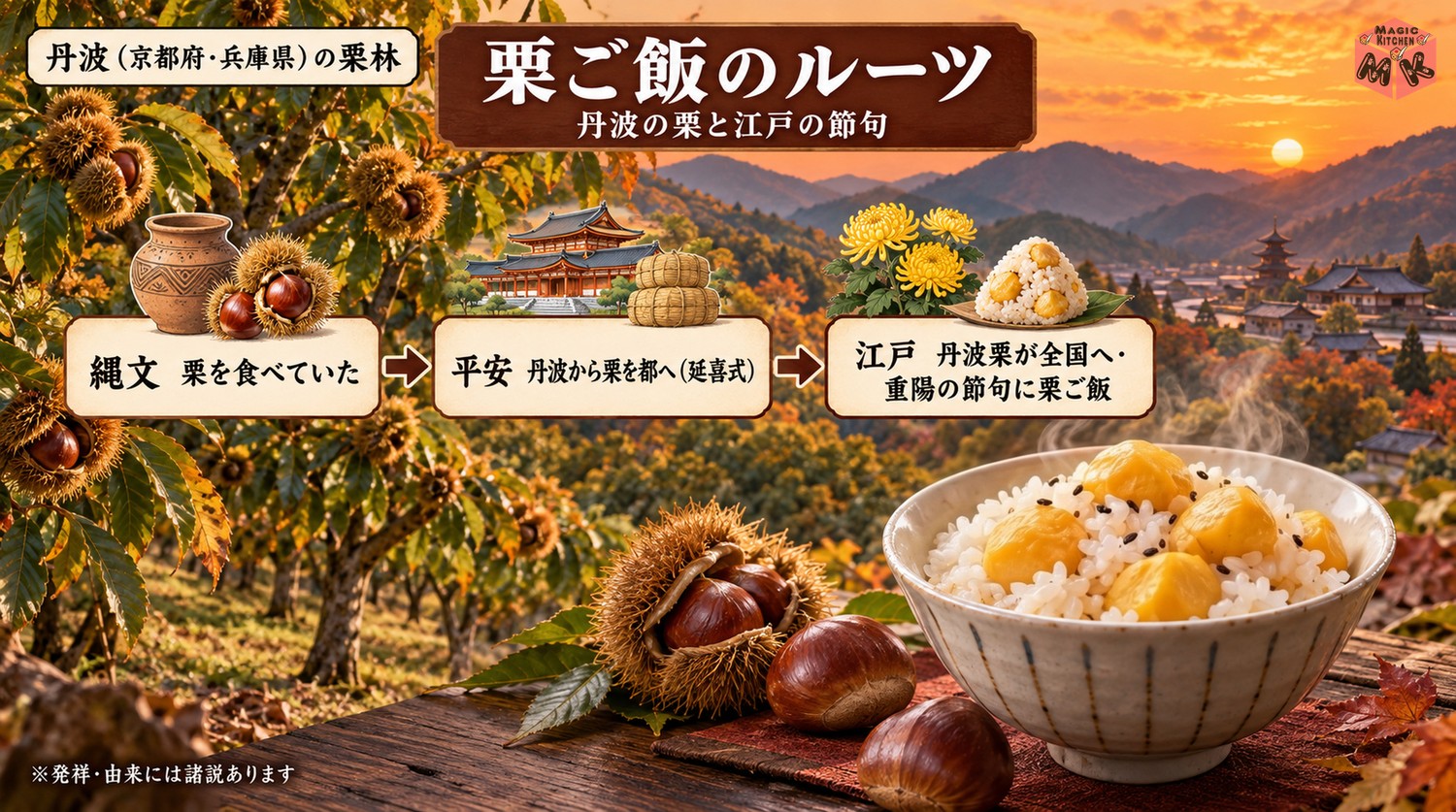 栗ご飯の発祥とルーツの図解
