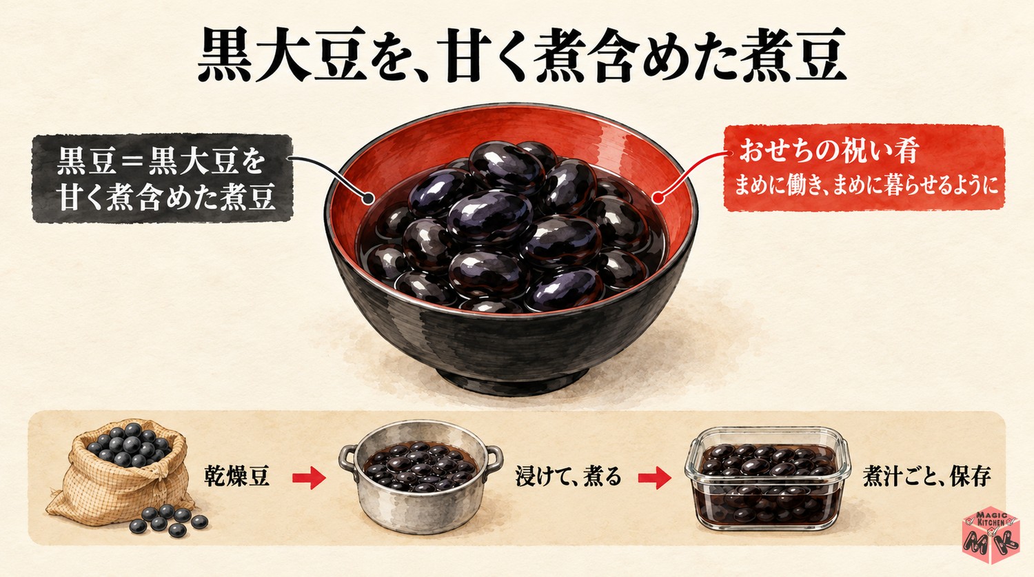黒豆とおせちの縁起
