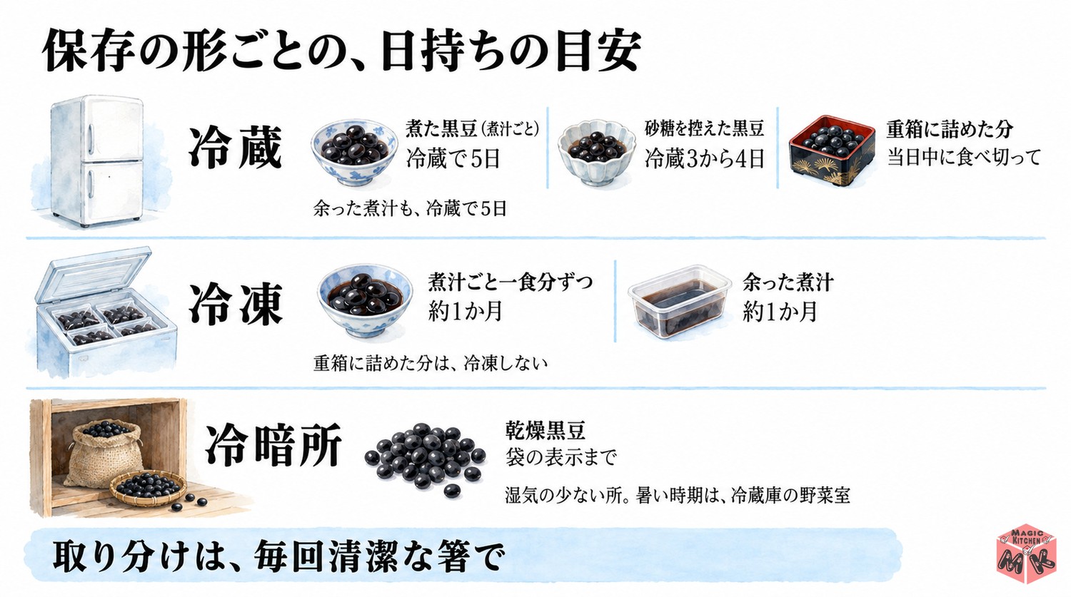 黒豆の保存期間の早見表