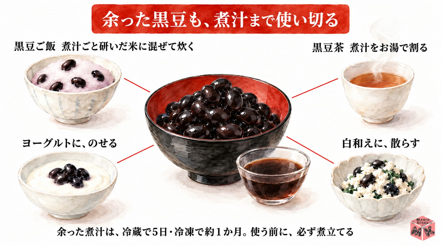 黒豆と煮汁の使い切り