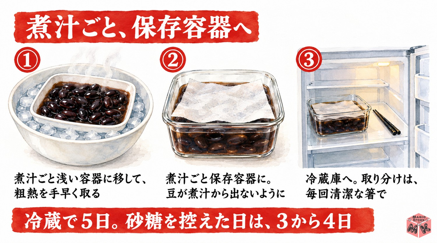 黒豆の冷蔵保存の仕方