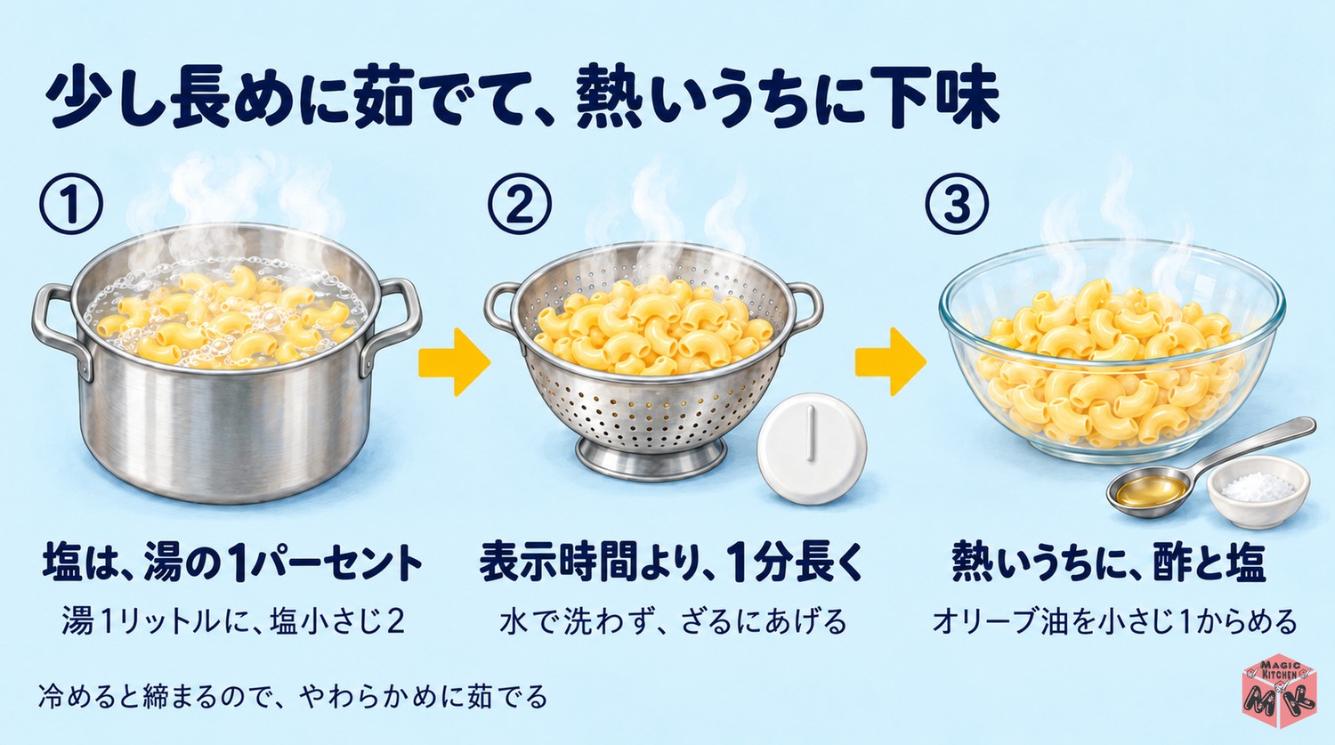 マカロニサラダのパサつかない茹で方