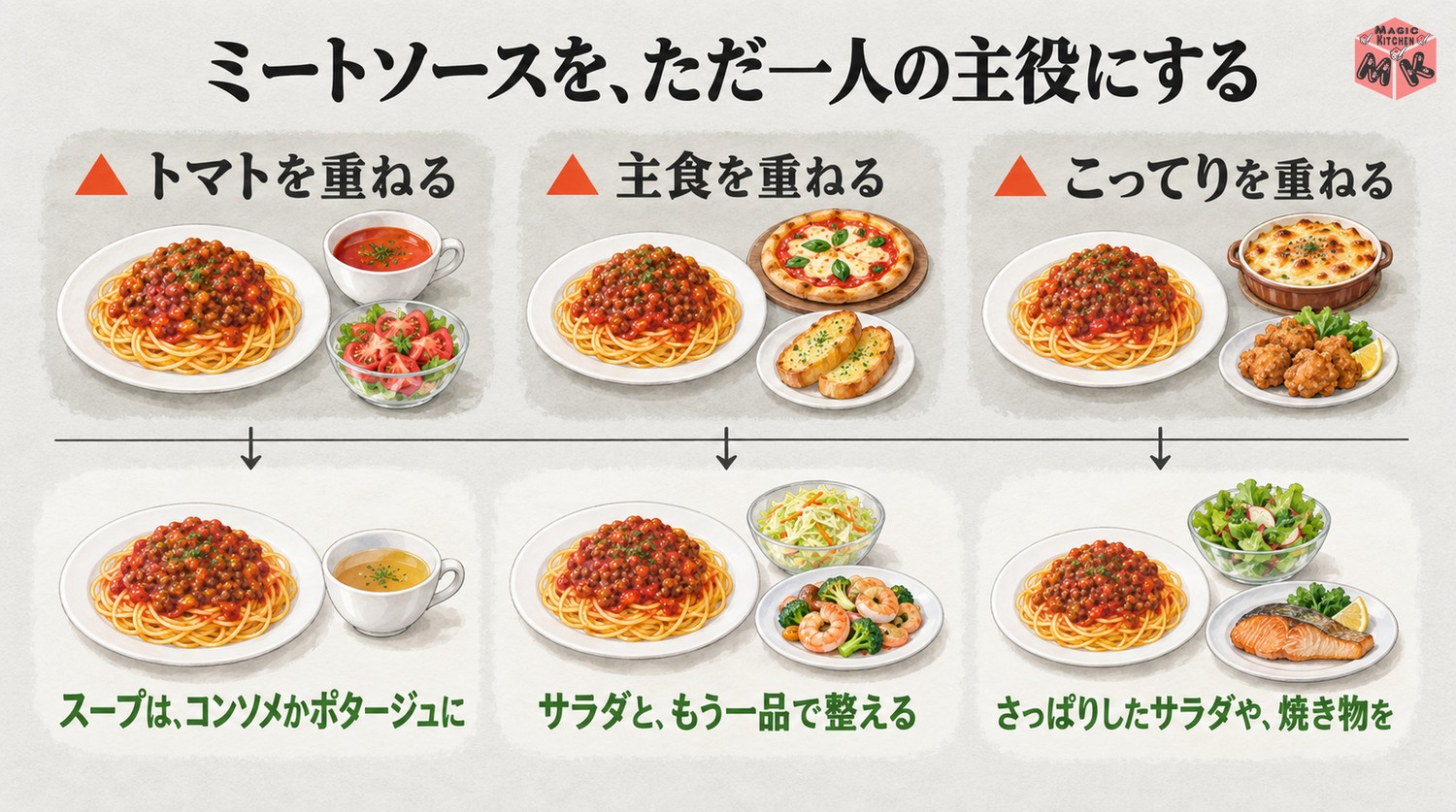 ミートソースの献立で避けたい組み合わせ