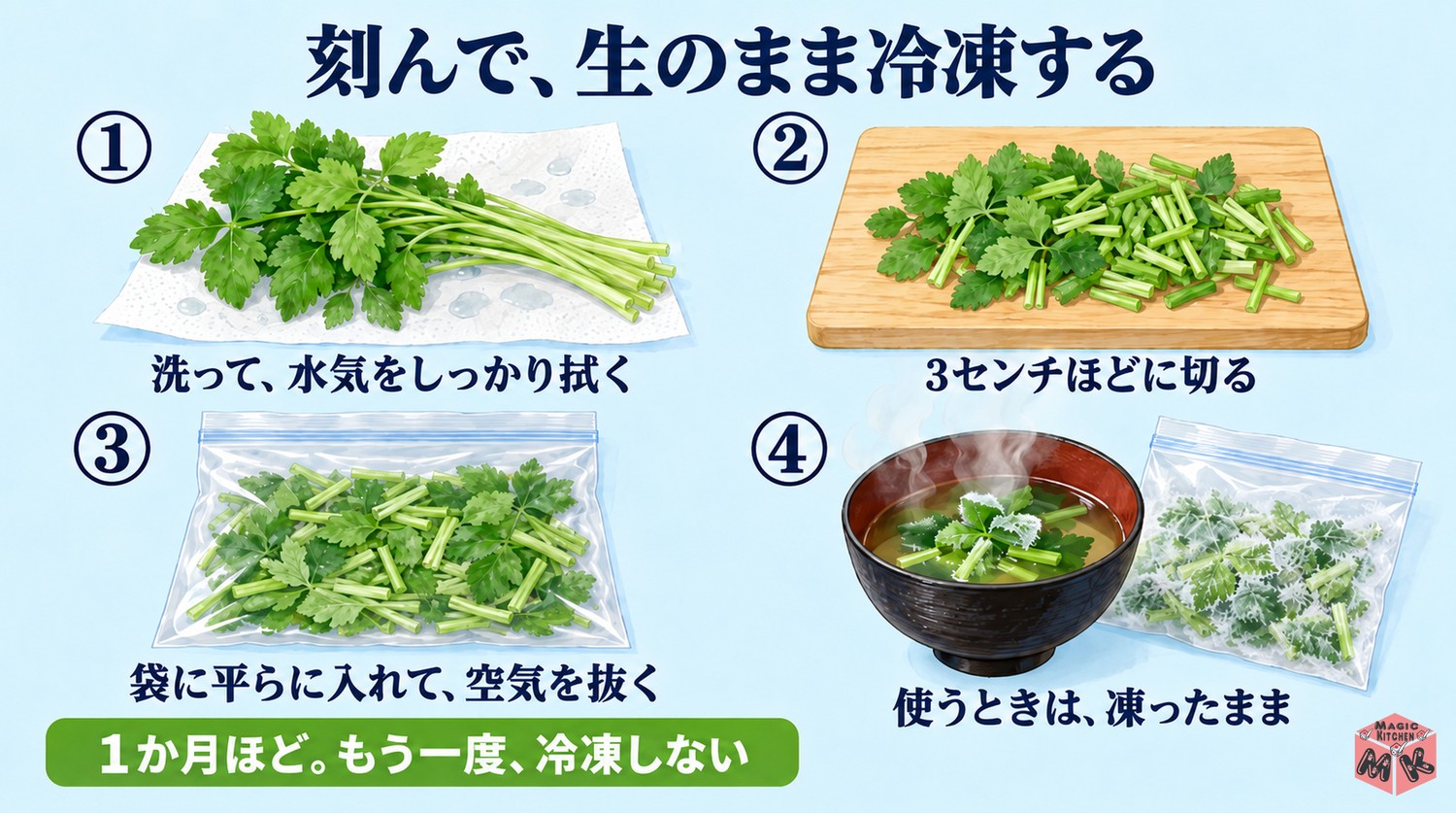 三つ葉の冷凍保存の仕方