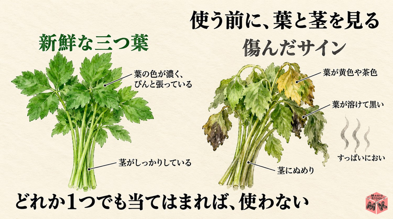 三つ葉の傷んだサイン