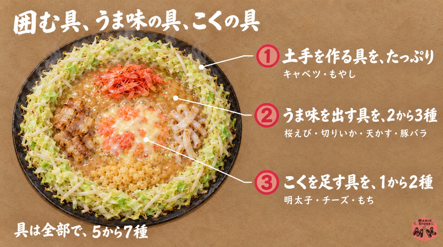 もんじゃ焼きの具材選びの3つの考え方