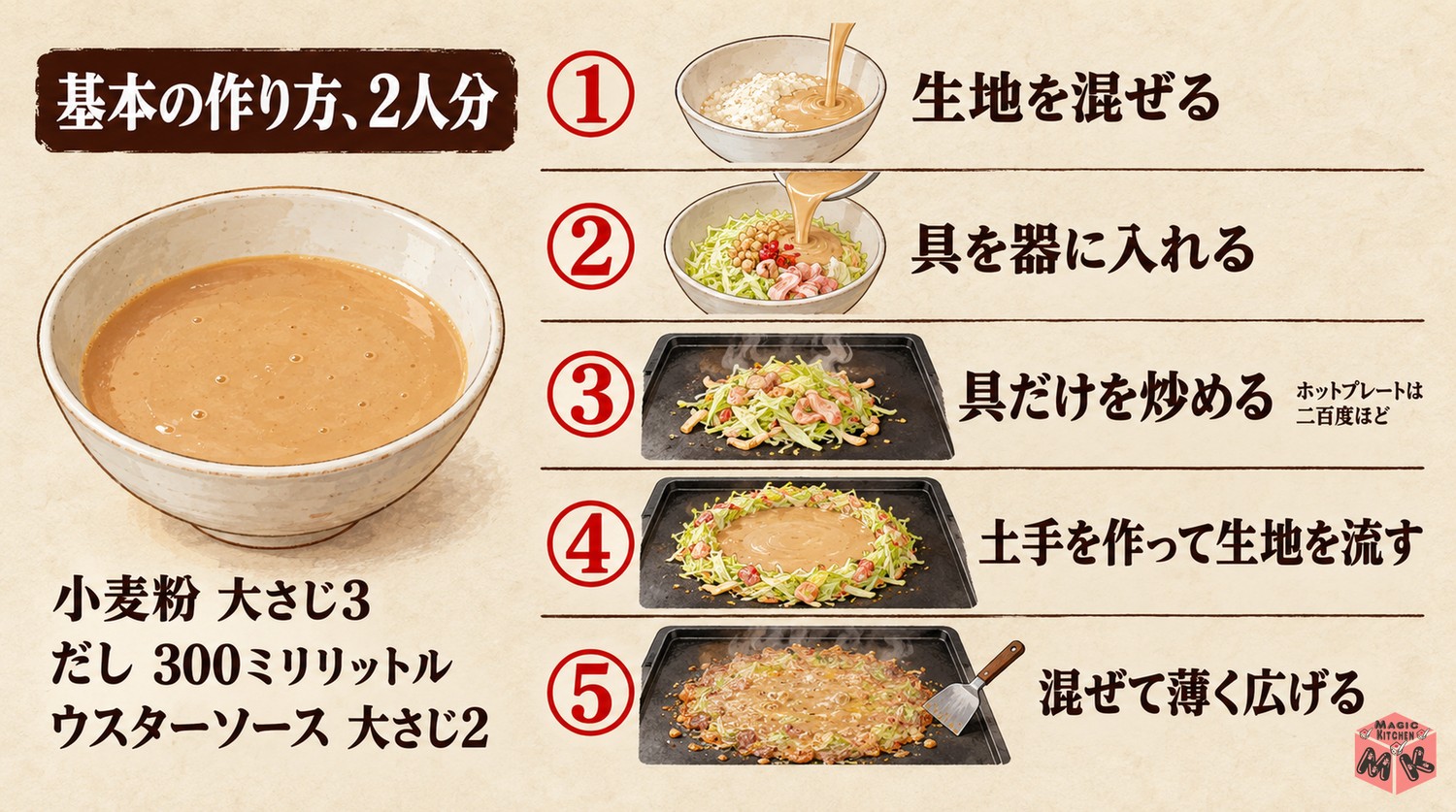 もんじゃ焼きの作り方5ステップ