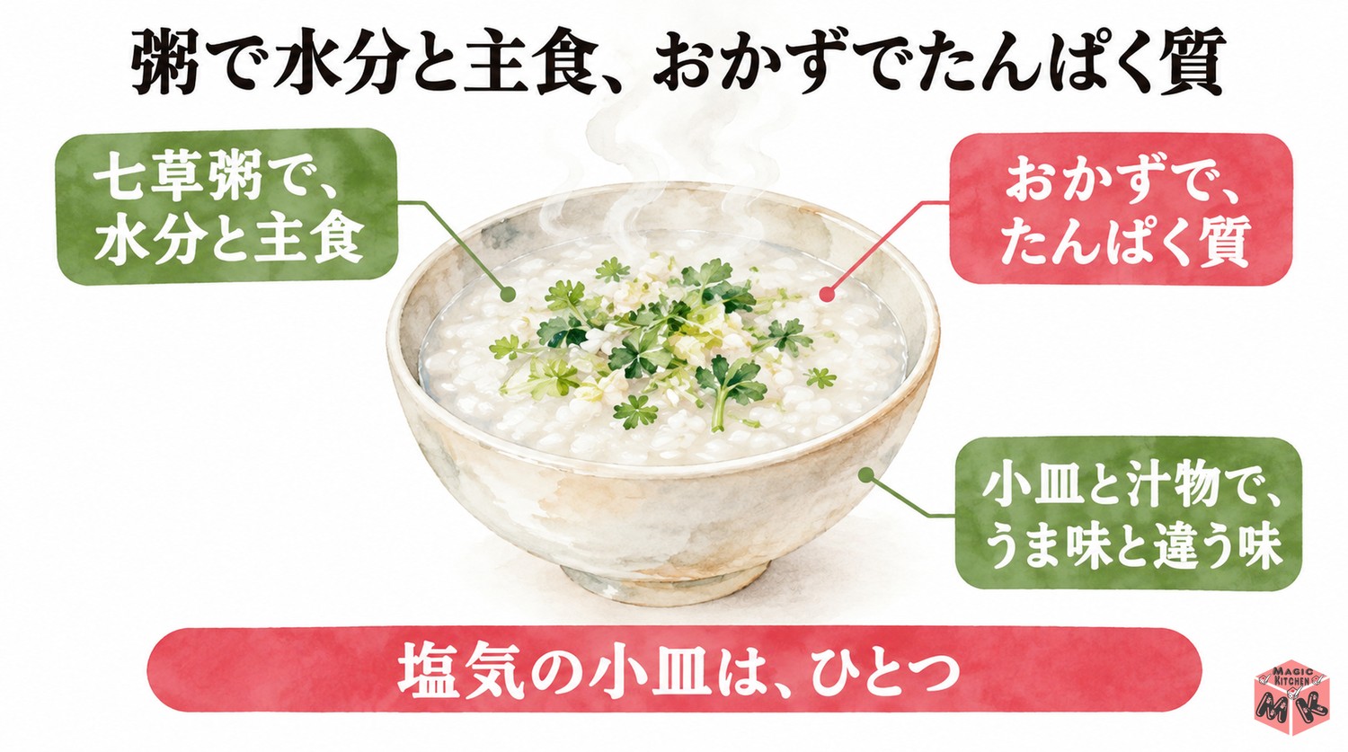 七草粥の献立の栄養の考え方