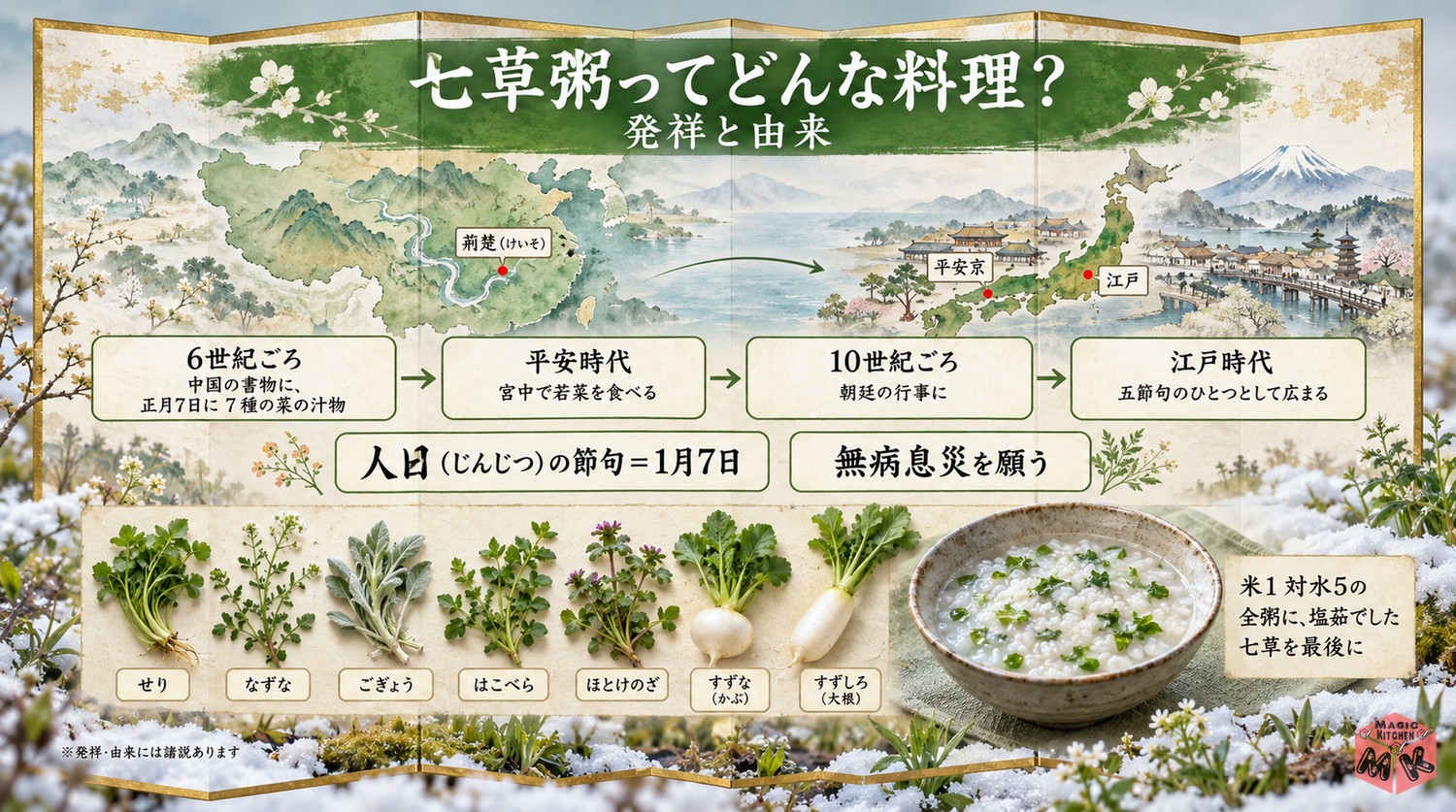 七草粥の発祥と由来のインフォグラフィック