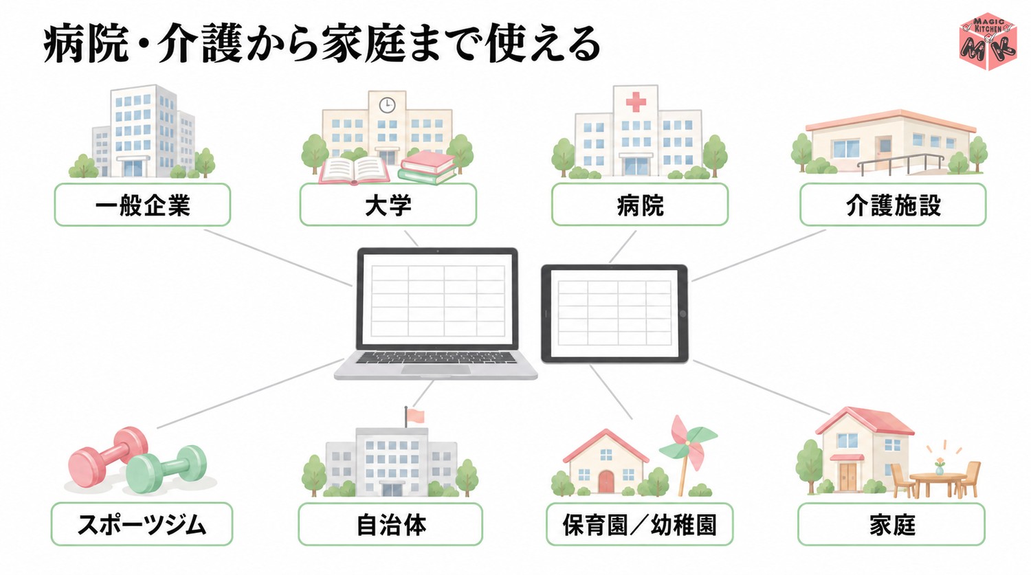 栄養Proクラウドが使われている現場