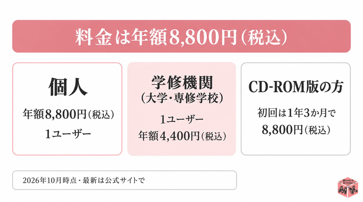 栄養Proクラウドの料金