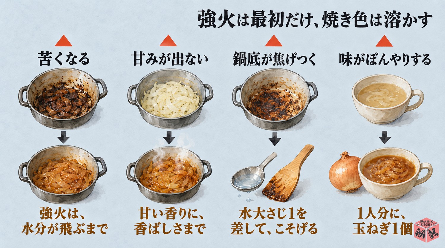 オニオンスープのよくある失敗と対策