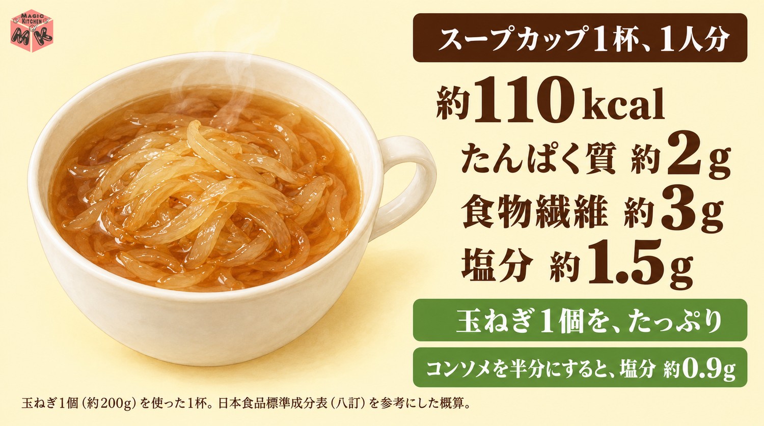 オニオンスープ1人分の栄養の目安