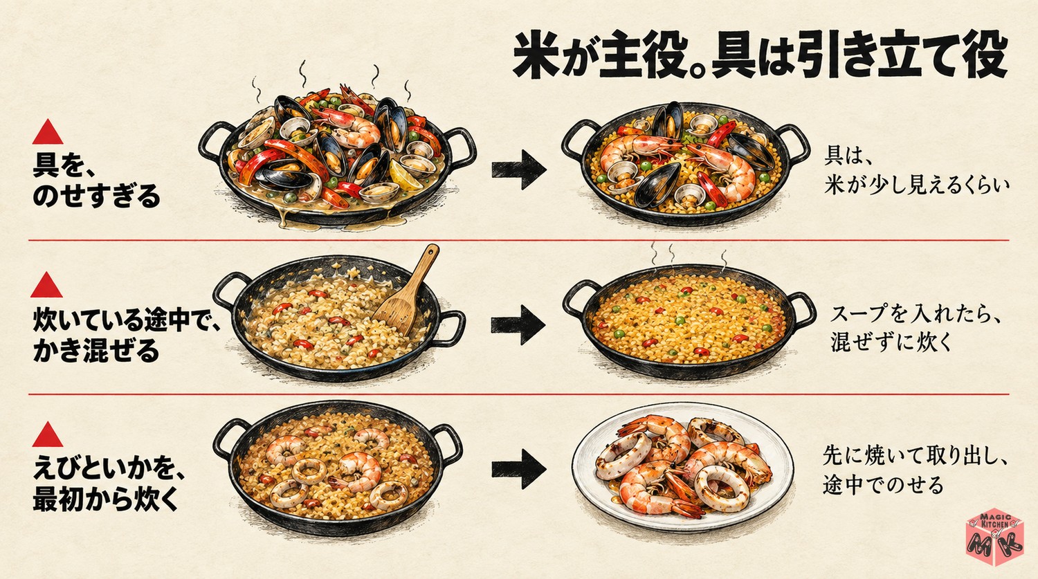 パエリアの具材で避けたいこと