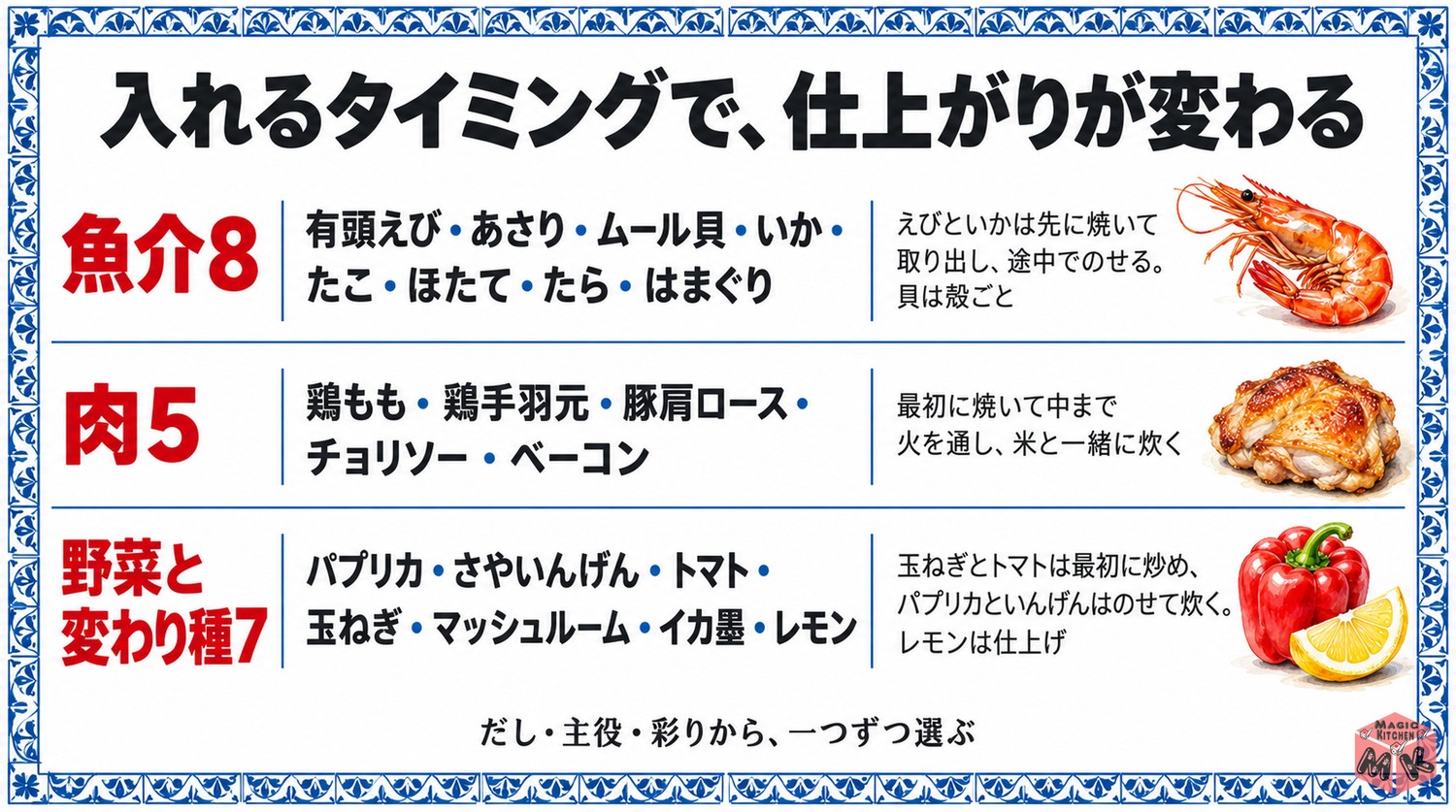 パエリアの具材20選の早見表