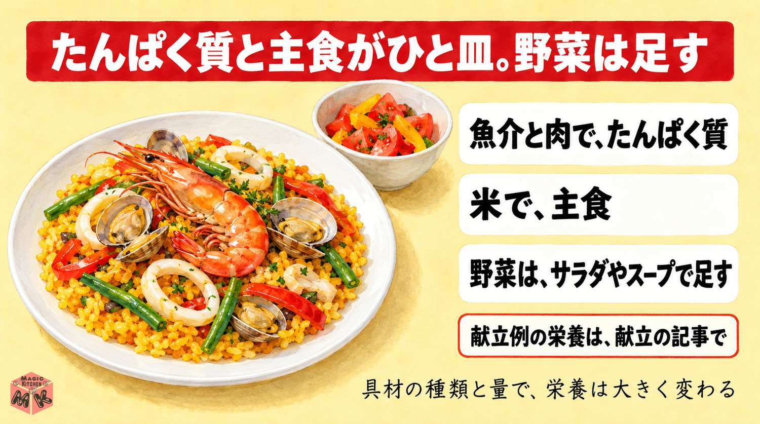 パエリアの栄養の考え方