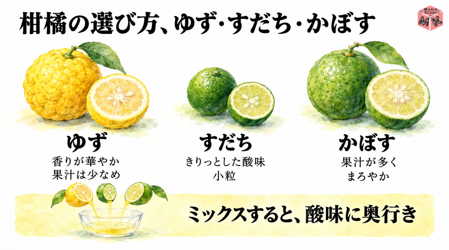 ポン酢に使う柑橘の選び方