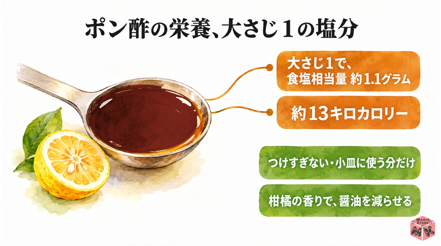 自家製ポン酢大さじ1の栄養の目安