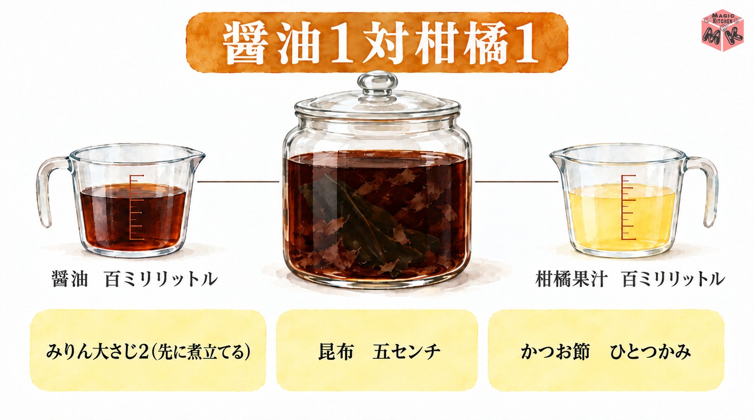 ポン酢の黄金比