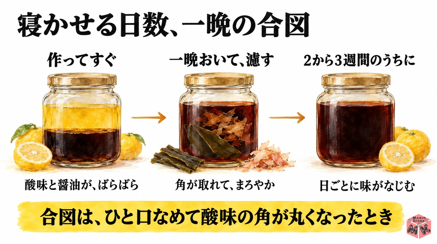 ポン酢を寝かせる日数の目安