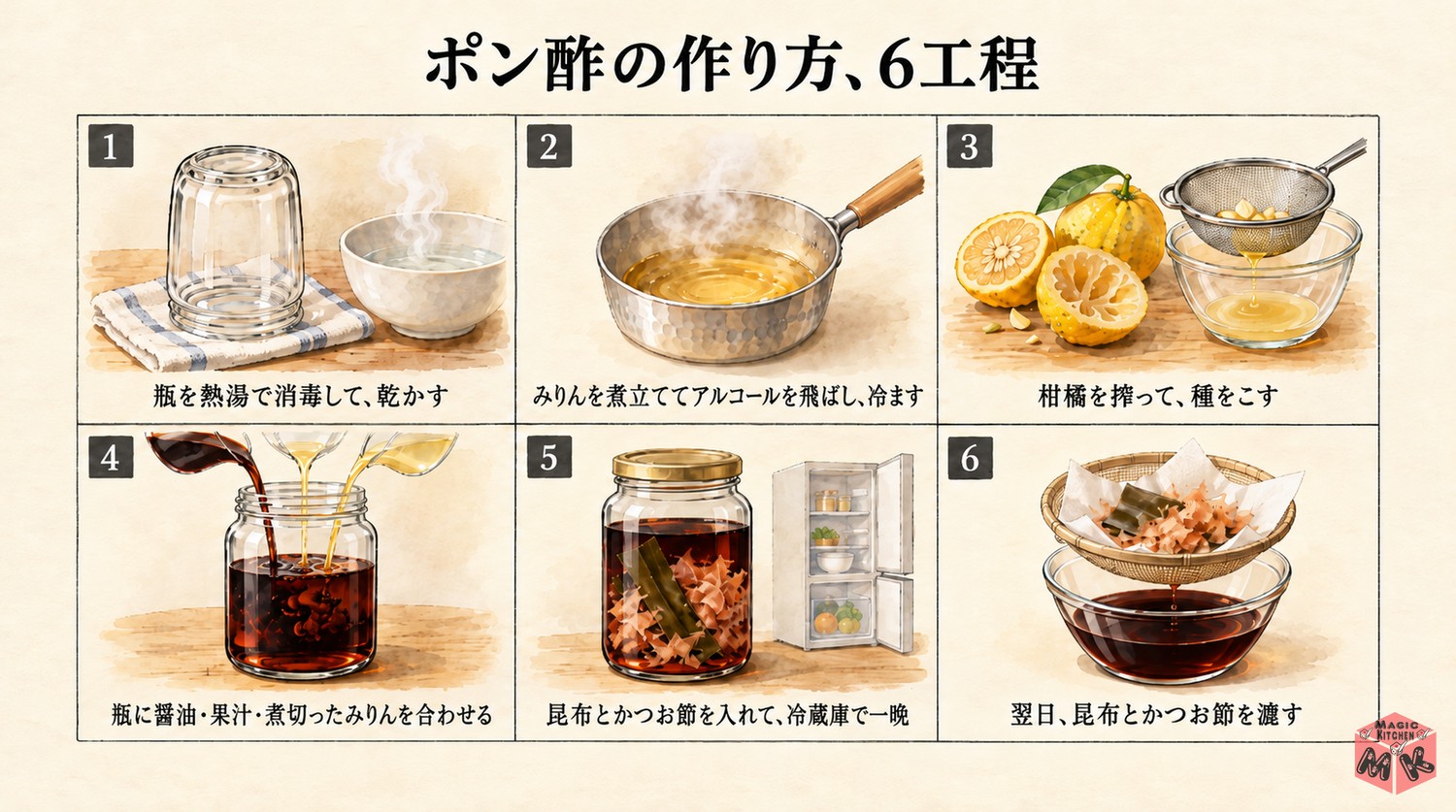 ポン酢の作り方6工程