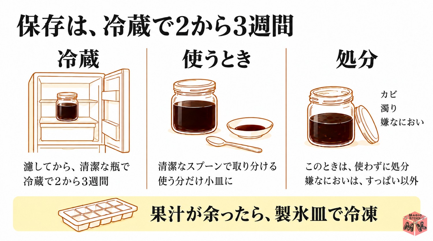 自家製ポン酢の保存