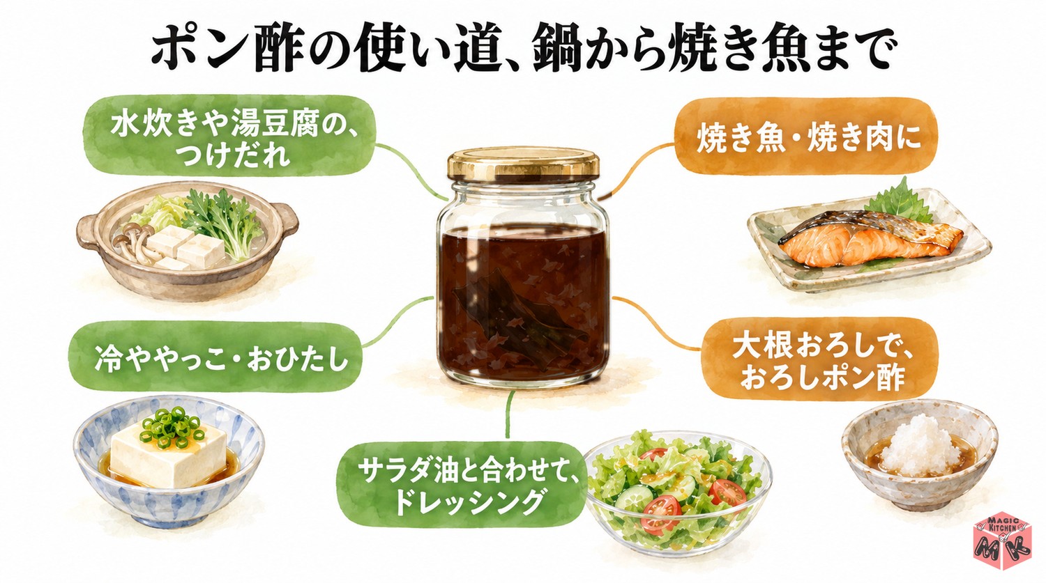 自家製ポン酢の使い道