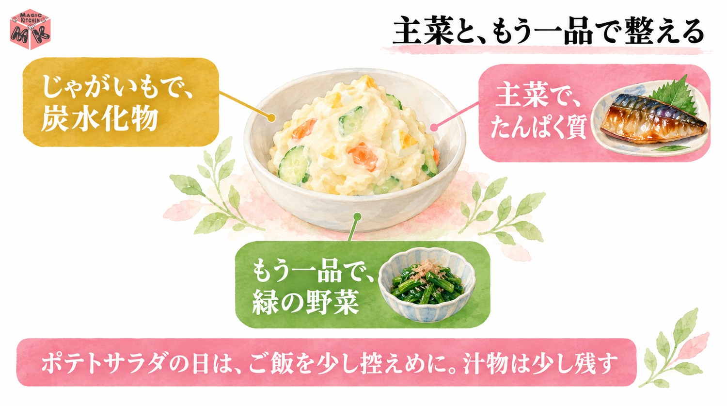 ポテトサラダの献立の栄養の考え方