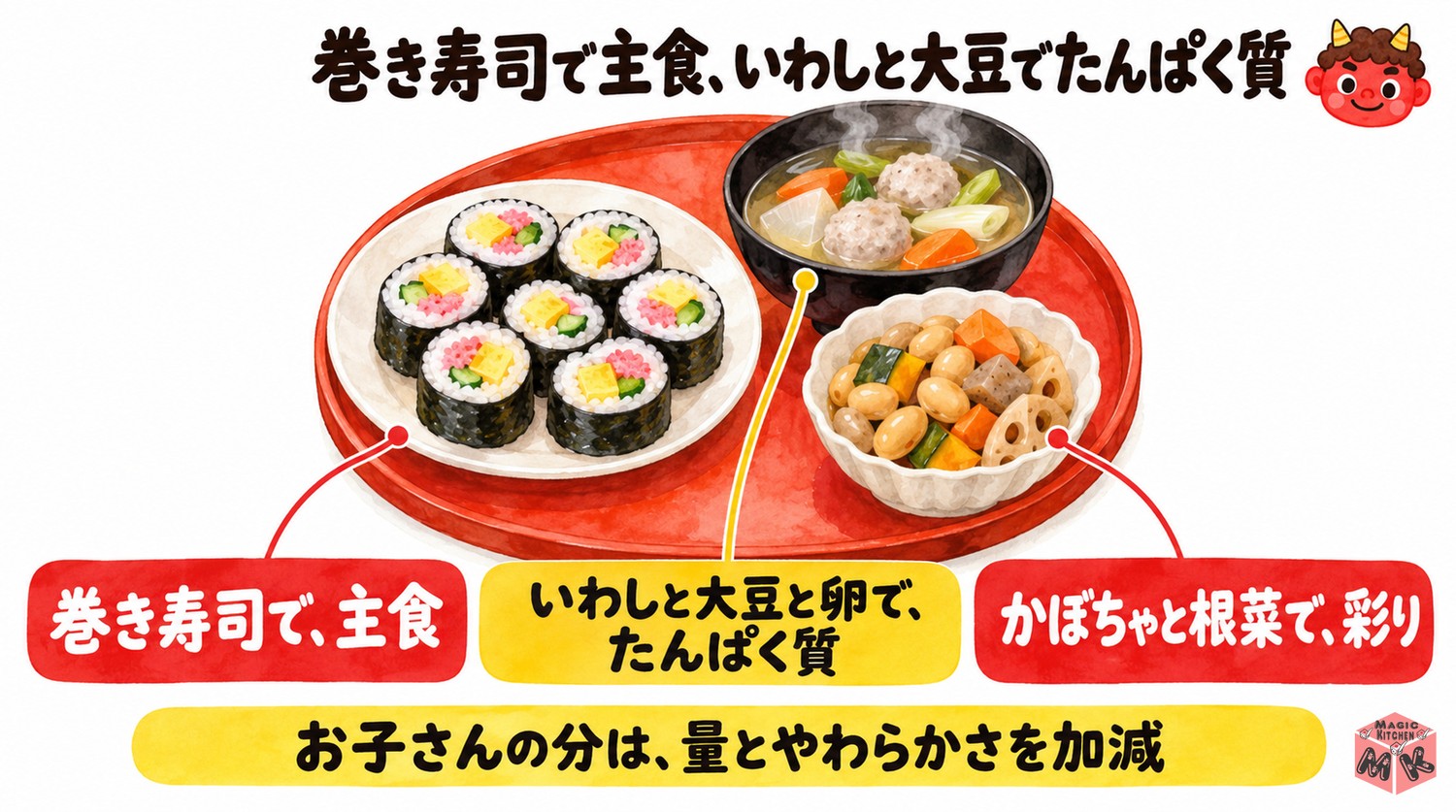 子どもと祝う節分の献立の栄養の考え方