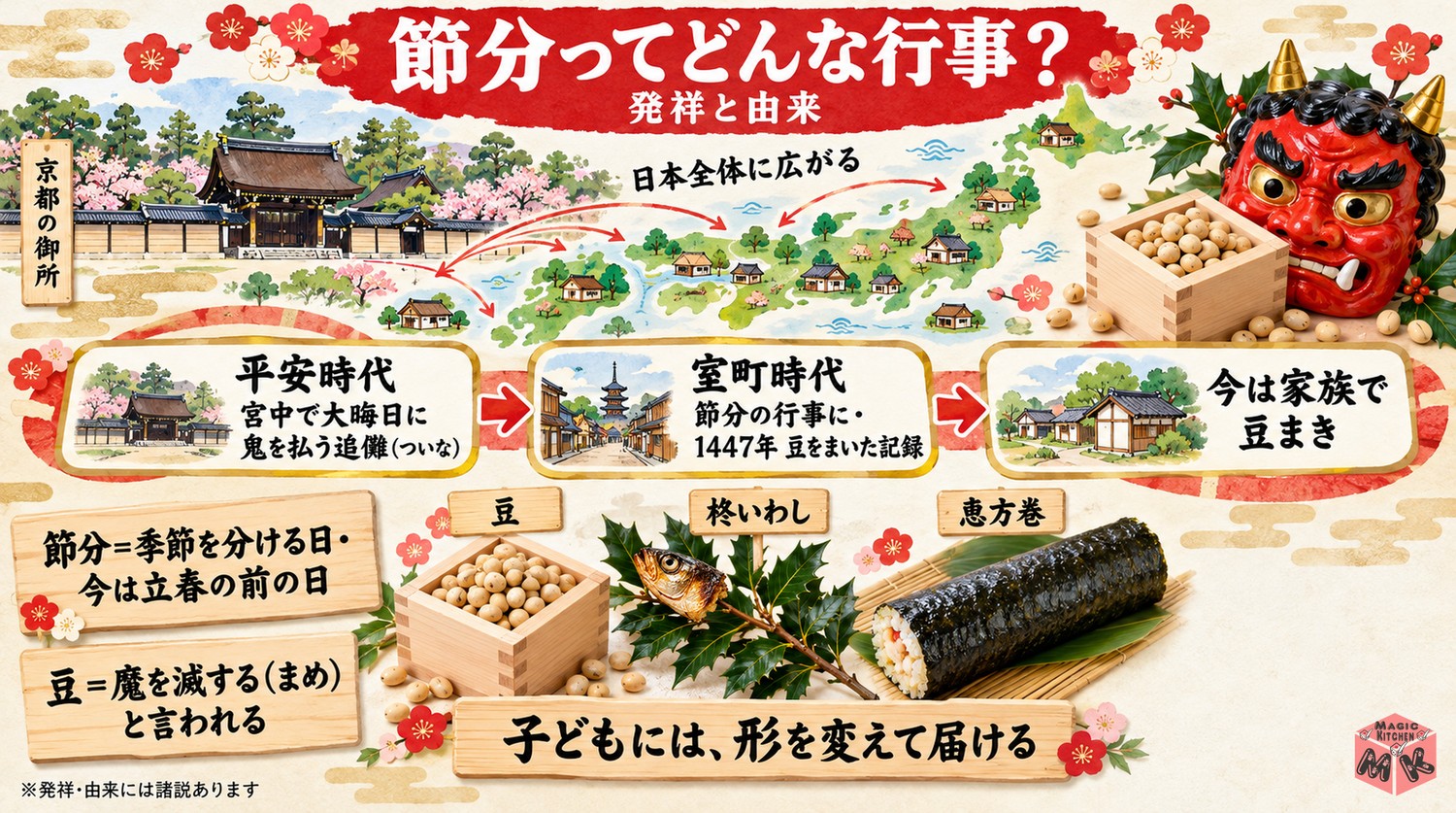 節分の発祥と由来のインフォグラフィック